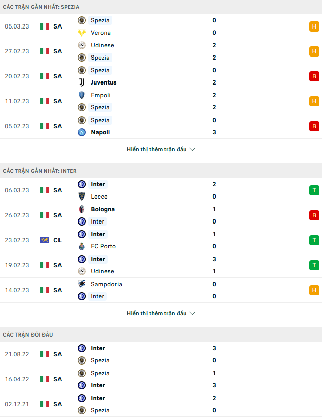 Nhận định, soi kèo Spezia vs Inter Milan, 02h45 ngày 11/3 - Ảnh 1