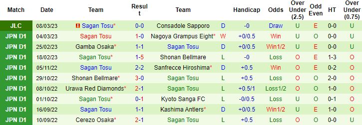 Nhận định, soi kèo Cerezo Osaka vs Sagan Tosu, 12h00 ngày 12/3 - Ảnh 3