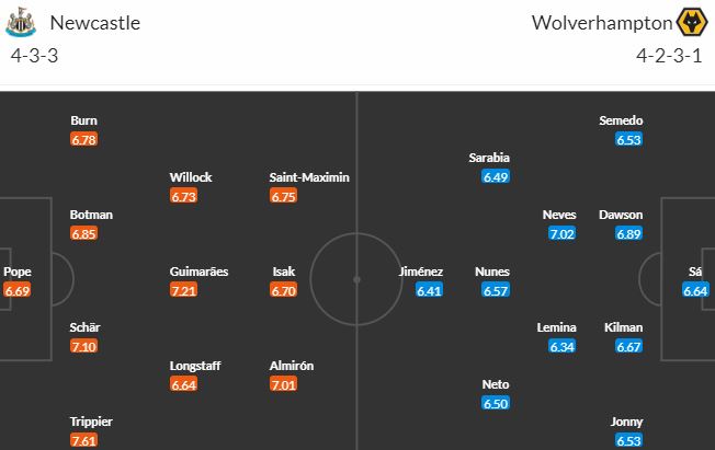 Nhận định, soi kèo Newcastle vs Wolves, 23h30 ngày 12/3 - Ảnh 5