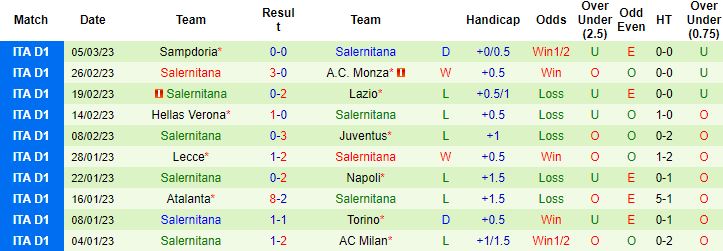 Nhận định, soi kèo AC Milan vs Salernitana, 2h45 ngày 14/3 - Ảnh 3