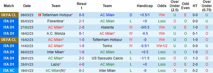 Nhận định, soi kèo AC Milan vs Salernitana, 2h45 ngày 14/3 - Ảnh 4