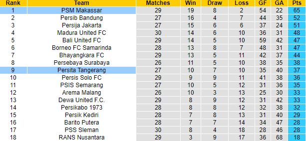 Nhận định, soi kèo Persita Tangerang vs PSM Makassar, 15h00 ngày 13/3 - Ảnh 1
