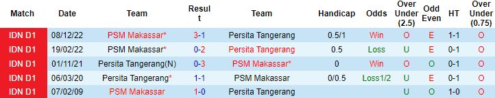 Nhận định, soi kèo Persita Tangerang vs PSM Makassar, 15h00 ngày 13/3 - Ảnh 2