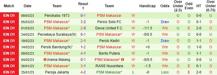 Nhận định, soi kèo Persita Tangerang vs PSM Makassar, 15h00 ngày 13/3 - Ảnh 3