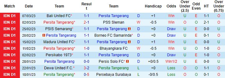 Nhận định, soi kèo Persita Tangerang vs PSM Makassar, 15h00 ngày 13/3 - Ảnh 4