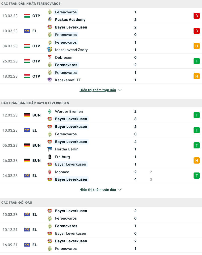 Nhận định, soi kèo Ferencvaros vs Leverkusen, 03h00 ngày 17/3 - Ảnh 1