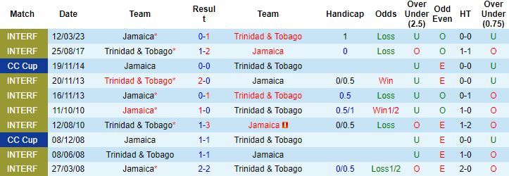 Nhận định, soi kèo Jamaica vs Trinidad & Tobago, 7h00 ngày 15/3 - Ảnh 2