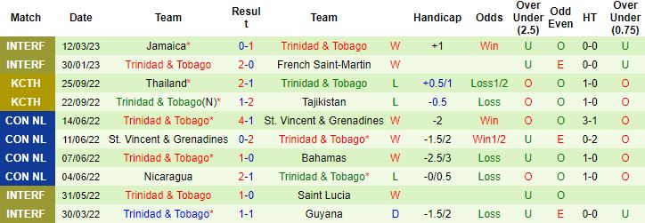 Nhận định, soi kèo Jamaica vs Trinidad & Tobago, 7h00 ngày 15/3 - Ảnh 3