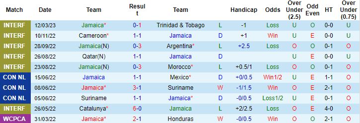 Nhận định, soi kèo Jamaica vs Trinidad & Tobago, 7h00 ngày 15/3 - Ảnh 4