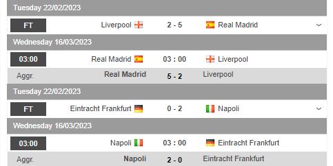 Nhận định, soi kèo Napoli vs Eintracht Frankfurt, 3h00 ngày 16/3 - Ảnh 1