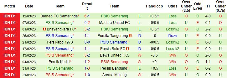 Nhận định, soi kèo Persija vs PSIS Semarang, 15h00 ngày 16/3 - Ảnh 3