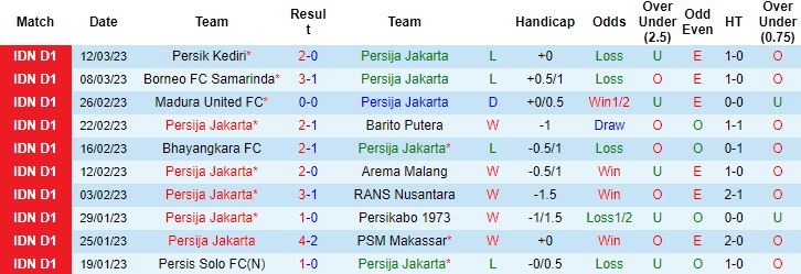 Nhận định, soi kèo Persija vs PSIS Semarang, 15h00 ngày 16/3 - Ảnh 4
