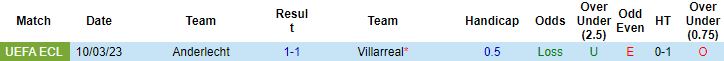 Nhận định, soi kèo Villarreal vs Anderlecht, 3h00 ngày 17/3 - Ảnh 2