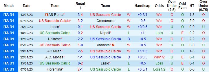Nhận định, soi kèo Sassuolo vs Spezia, 0h30 ngày 18/3 - Ảnh 4
