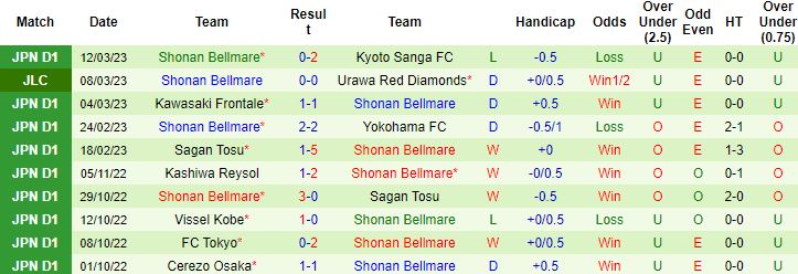 Nhận định, soi kèo Avispa Fukuoka vs Shonan Bellmare, 12h00 ngày 19/3 - Ảnh 3