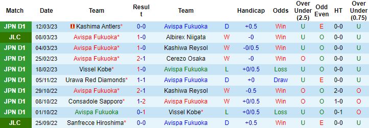Nhận định, soi kèo Avispa Fukuoka vs Shonan Bellmare, 12h00 ngày 19/3 - Ảnh 4