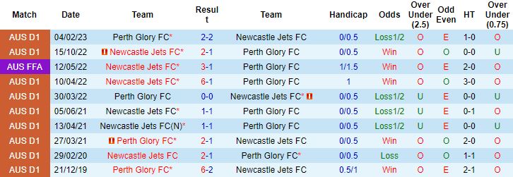 Nhận định, soi kèo Newcastle Jets vs Perth Glory, 13h00 ngày 18/3 - Ảnh 2