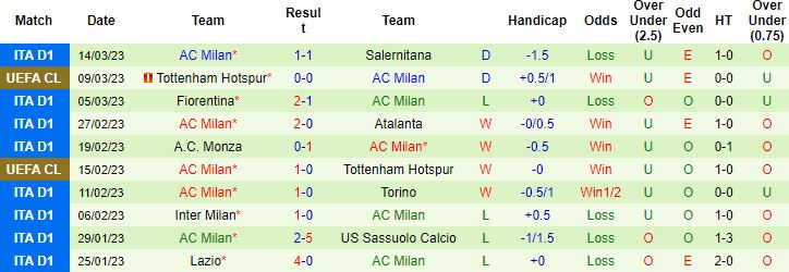 Nhận định, soi kèo Udinese vs AC Milan, 2h45 ngày 19/3 - Ảnh 3