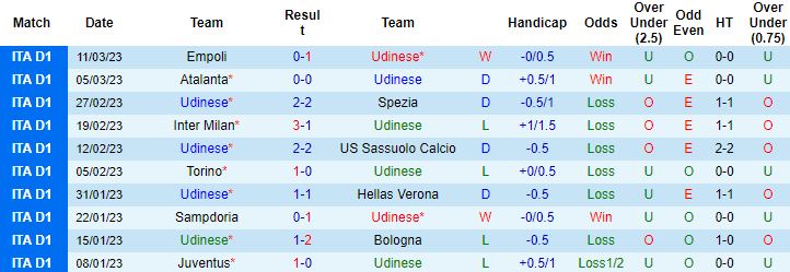 Nhận định, soi kèo Udinese vs AC Milan, 2h45 ngày 19/3 - Ảnh 4