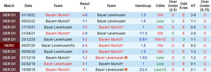 Nhận định, soi kèo Leverkusen vs Bayern Munich, 23h30 ngày 19/3 - Ảnh 2