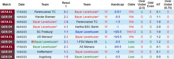 Nhận định, soi kèo Leverkusen vs Bayern Munich, 23h30 ngày 19/3 - Ảnh 4