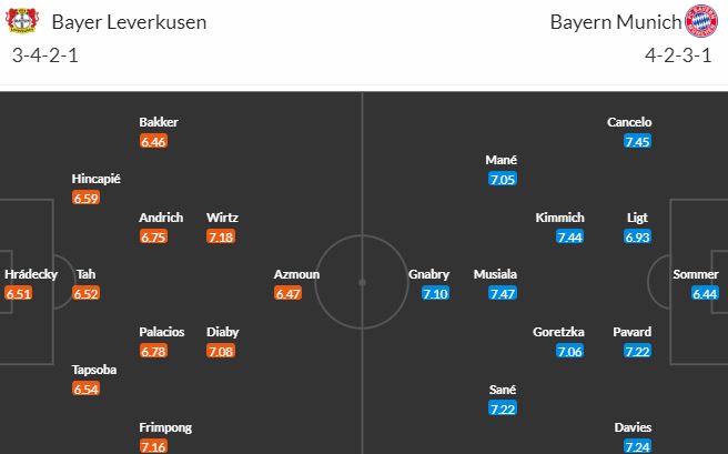 Nhận định, soi kèo Leverkusen vs Bayern Munich, 23h30 ngày 19/3 - Ảnh 5