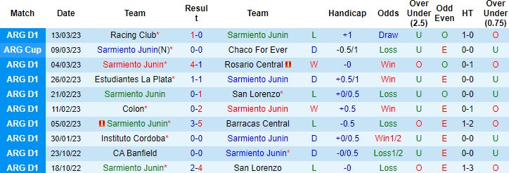 Nhận định, soi kèo Sarmiento Junin vs River Plate, 7h30 ngày 20/3 - Ảnh 4