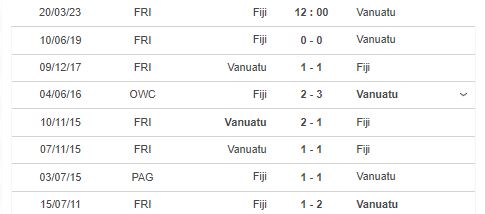 Nhận định, soi kèo Fiji vs Vanuatu, 12h00 ngày 20/3 - Ảnh 2