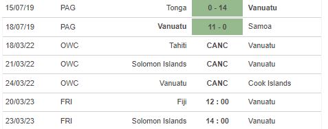 Nhận định, soi kèo Fiji vs Vanuatu, 12h00 ngày 20/3 - Ảnh 3