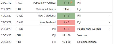 Nhận định, soi kèo Fiji vs Vanuatu, 12h00 ngày 20/3 - Ảnh 4