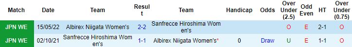 Nhận định, soi kèo Nữ Sanfrecce Hiroshima vs Nữ Albirex Niigata, 11h00 ngày 21/3 - Ảnh 2