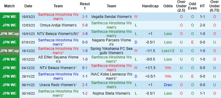 Nhận định, soi kèo Nữ Sanfrecce Hiroshima vs Nữ Albirex Niigata, 11h00 ngày 21/3 - Ảnh 4