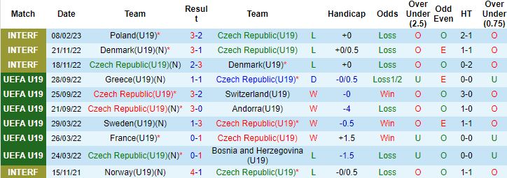 Nhận định, soi kèo U19 Czech vs U19 Croatia, 18h00 ngày 22/3 - Ảnh 4