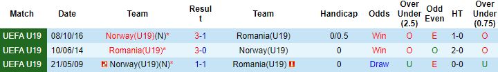 Nhận định, soi kèo U19 Na Uy vs U19 Romania, 21h00 ngày 22/3 - Ảnh 2
