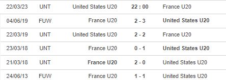Nhận định, soi kèo U20 Mỹ vs U20 Pháp, 22h00 ngày 22/3 - Ảnh 2