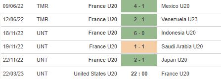 Nhận định, soi kèo U20 Mỹ vs U20 Pháp, 22h00 ngày 22/3 - Ảnh 3