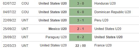 Nhận định, soi kèo U20 Mỹ vs U20 Pháp, 22h00 ngày 22/3 - Ảnh 4