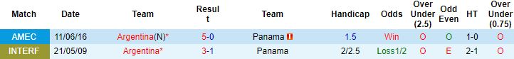 Nhận định, soi kèo Argentina vs Panama, 7h00 ngày 24/3 - Ảnh 2