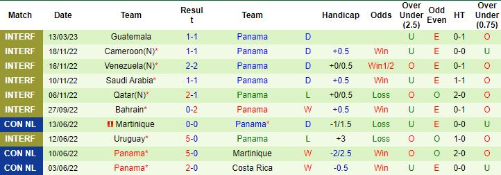 Nhận định, soi kèo Argentina vs Panama, 7h00 ngày 24/3 - Ảnh 3