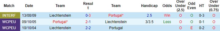 Nhận định, soi kèo Bồ Đào Nha vs Liechtenstein, 2h45 ngày 24/3 - Ảnh 2