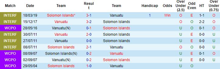Nhận định, soi kèo Solomon vs Vanuatu, 14h00 ngày 23/3 - Ảnh 2