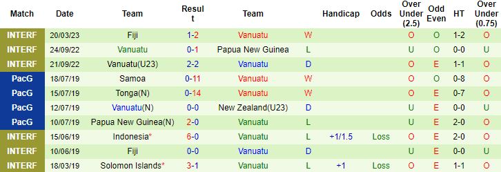 Nhận định, soi kèo Solomon vs Vanuatu, 14h00 ngày 23/3 - Ảnh 3