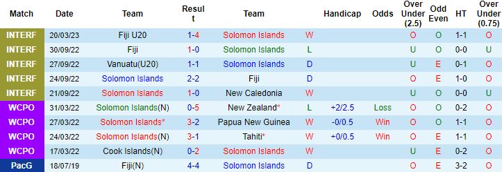 Nhận định, soi kèo Solomon vs Vanuatu, 14h00 ngày 23/3 - Ảnh 4