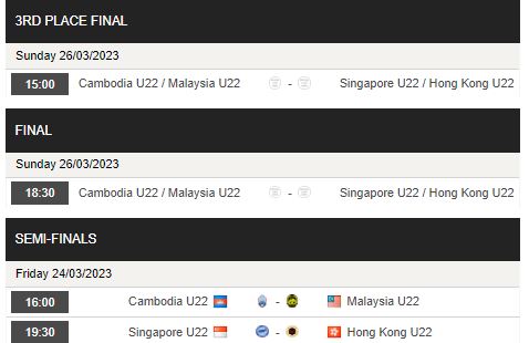 Nhận định, soi kèo U22 Campuchia vs U22 Malaysia, 16h00 ngày 24/3 - Ảnh 1