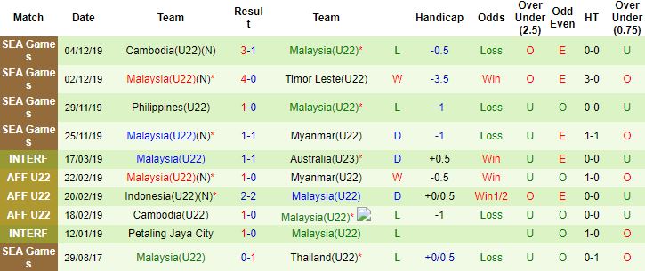 Nhận định, soi kèo U22 Campuchia vs U22 Malaysia, 16h00 ngày 24/3 - Ảnh 4