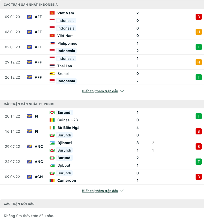 Nhận định, soi kèo Indonesia vs Burundi, 20h30 ngày 25/3 - Ảnh 1