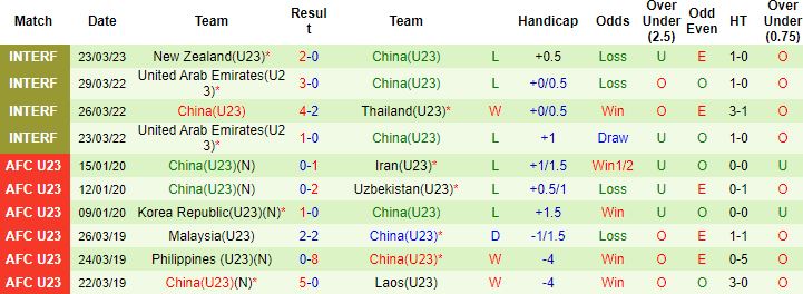 Nhận định, soi kèo U23 New Zealand vs U23 Trung Quốc, 6h30 ngày 26/3 - Ảnh 3