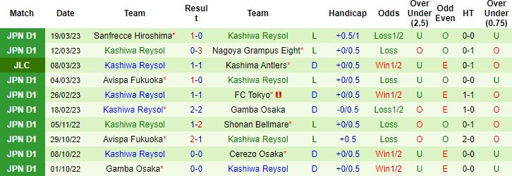 Nhận định, soi kèo Avispa Fukuoka vs Kashiwa Reysol, 13h00 ngày 26/3 - Ảnh 3