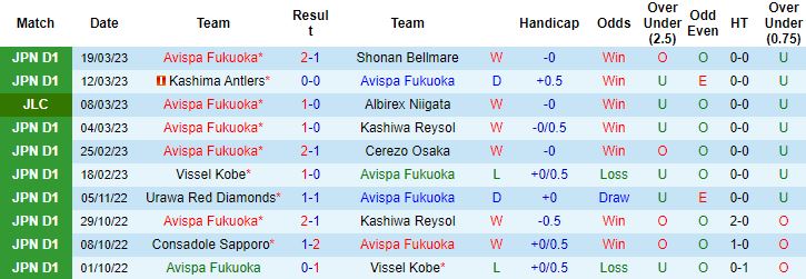 Nhận định, soi kèo Avispa Fukuoka vs Kashiwa Reysol, 13h00 ngày 26/3 - Ảnh 4