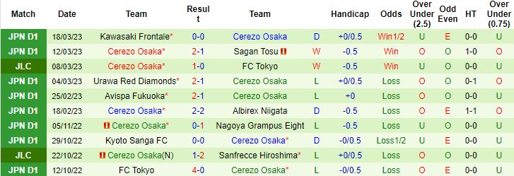 Nhận định, soi kèo Gamba Osaka vs Cerezo Osaka, 13h00 ngày 26/3 - Ảnh 3